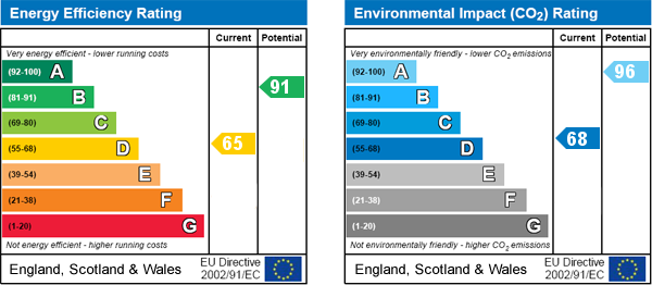 EPC Graph